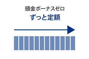 ずっと定額
